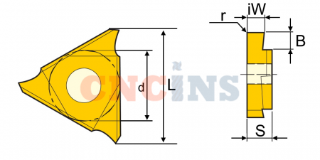 TGF32R250-R1.25 PM125 Пластина канавочная